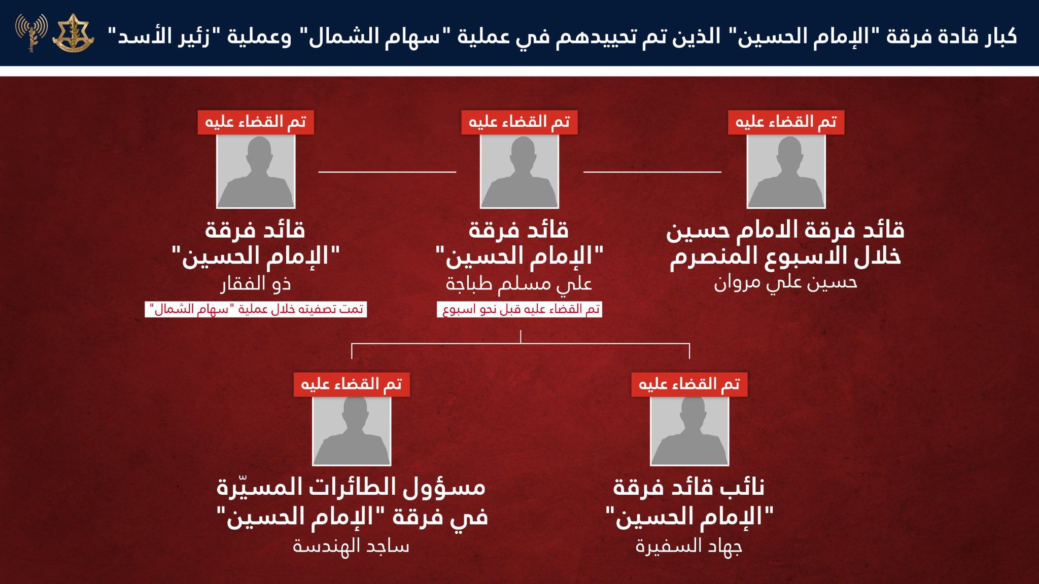 افيخاي ادرعي يعلن القضاء على القائد الجديد لفرقة الإمام الحسين