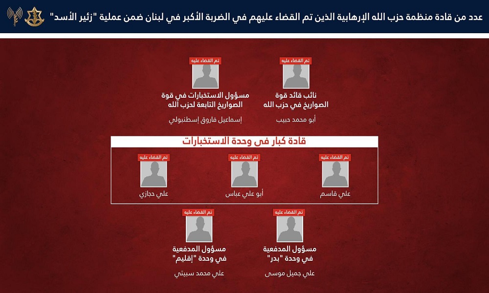 ادرعي يعلن القضاء على قادة وعناصر من الحزب في ضربة ٨ نيسان